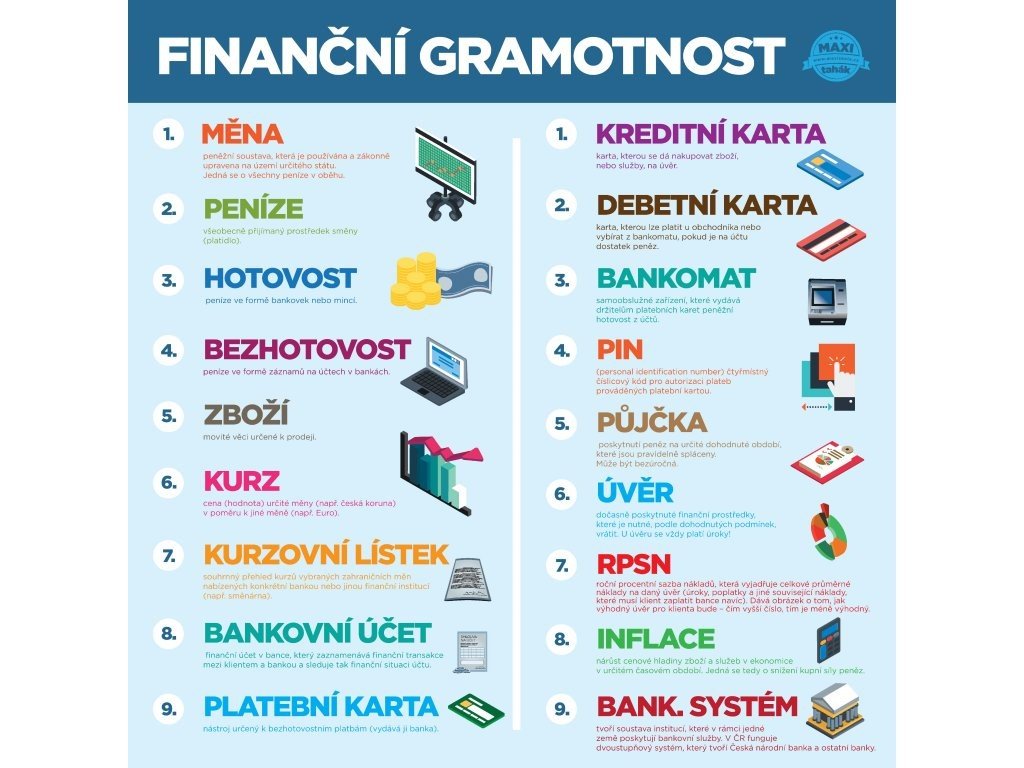 Finanční gramotnost: Klíč k úspěšné budoucnosti