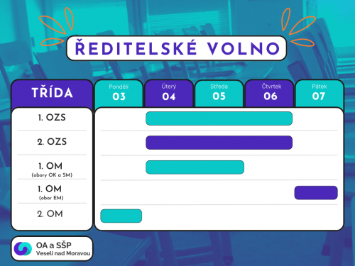 Graf ukazující, které třídy mají ve kterých dnech volno